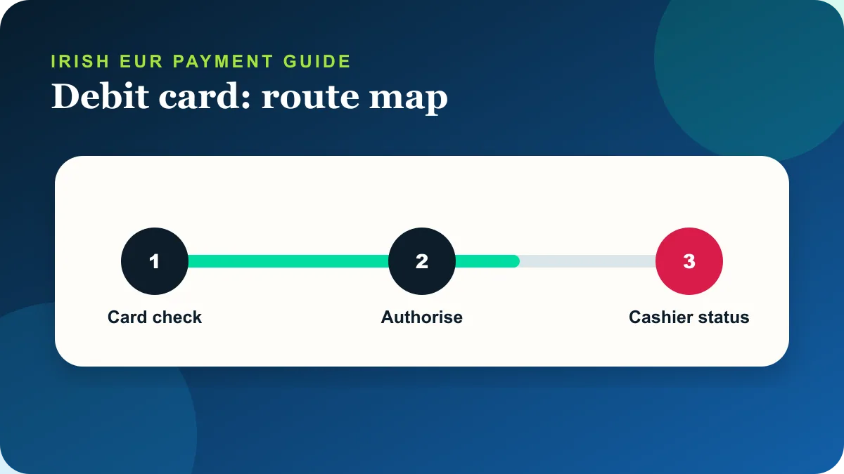 Sky Vegas debit card deposit withdrawal and support route for Ireland