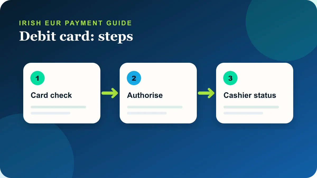 Steps for the Sky Vegas debit card route in an Irish EUR account