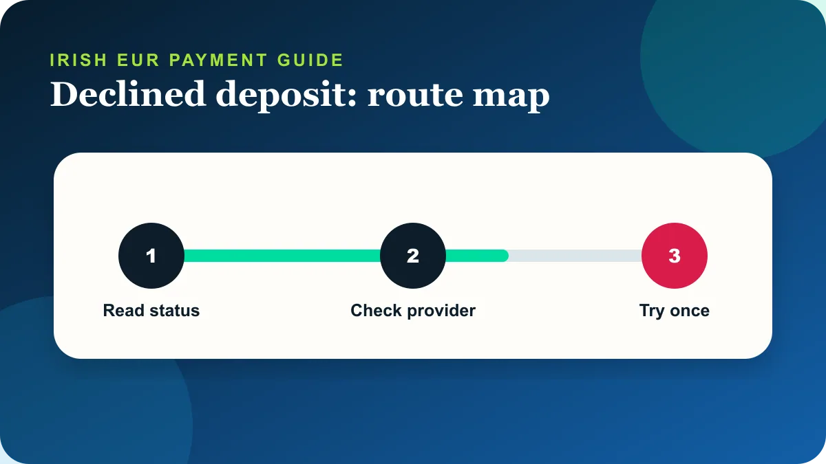 Sky Vegas declined deposit deposit withdrawal and support route for Ireland