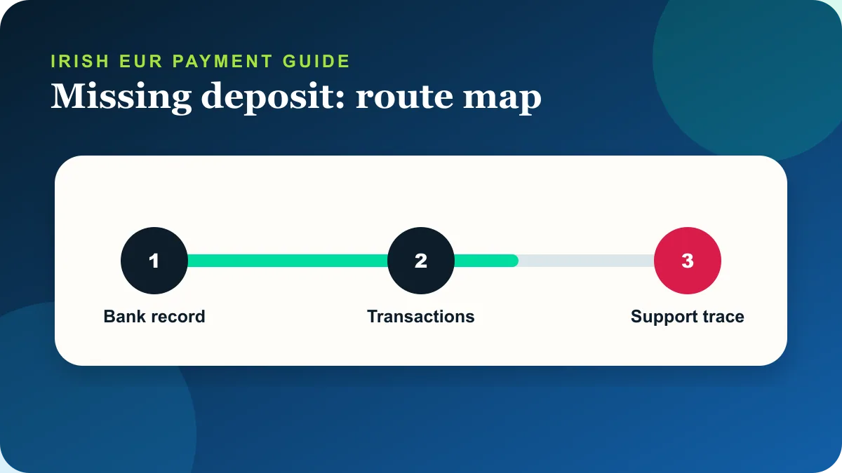 Sky Vegas missing deposit deposit withdrawal and support route for Ireland