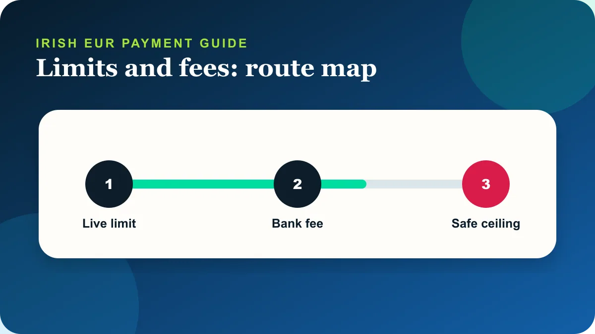 Sky Vegas deposit limits and fees deposit withdrawal and support route for Ireland
