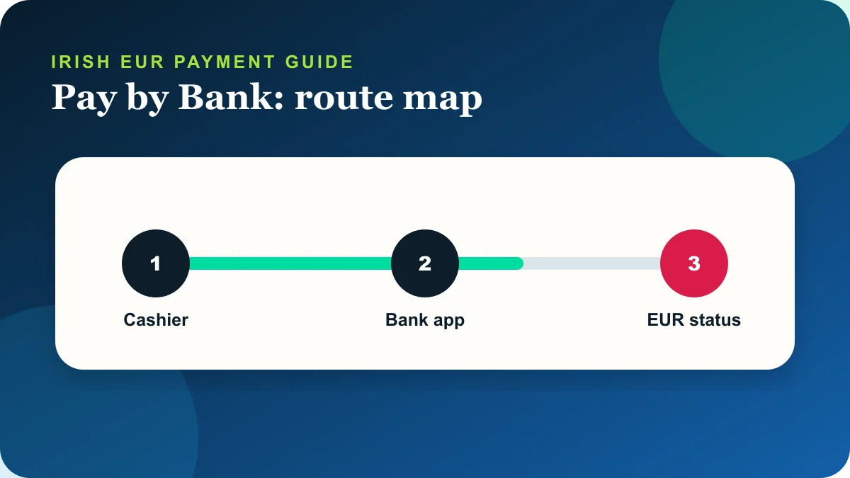 Sky Vegas Pay by Bank deposit withdrawal and support route for Ireland