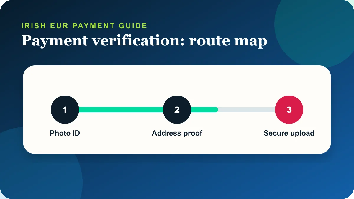 Sky Vegas payment verification deposit withdrawal and support route for Ireland